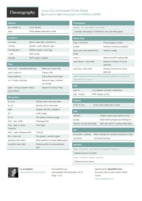 pcf cli|PCF Create, Build, Deploy Cheat Sheet 